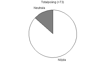 Pajdiagram ver total njdhet