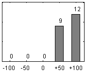 Frdelningsdiagram ver frga 17