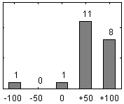 Frdelningsdiagram ver frga 26