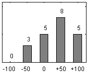 Frdelningsdiagram ver frga 26