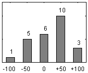 Frdelningsdiagram ver frga 26