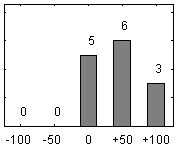 Frdelningsdiagram ver frga 26