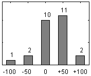 Frdelningsdiagram ver frga 17