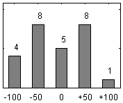 Frdelningsdiagram ver frga 26