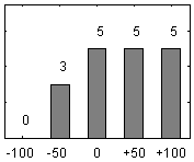 Frdelningsdiagram ver frga 17