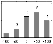 Frdelningsdiagram ver frga 26