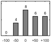 Frdelningsdiagram ver frga 26