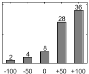 Frdelningsdiagram ver frga 26