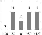 Frdelningsdiagram ver frga 26