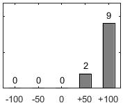 Frdelningsdiagram ver frga 17