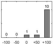 Frdelningsdiagram ver frga 26