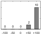 Frdelningsdiagram ver frga 26