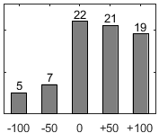 Frdelningsdiagram ver frga 26