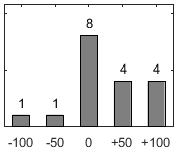 Graf of question 26