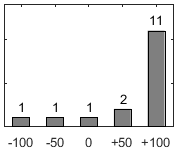 Graf of question 26